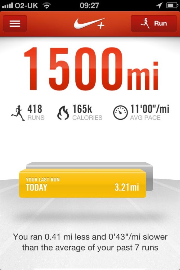 Nike+ 1500 miles